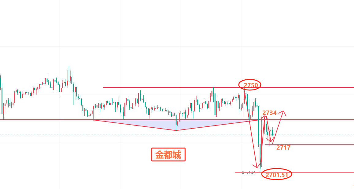 依旧做循环留意反抽幅度麻将胡了金都城：晚盘