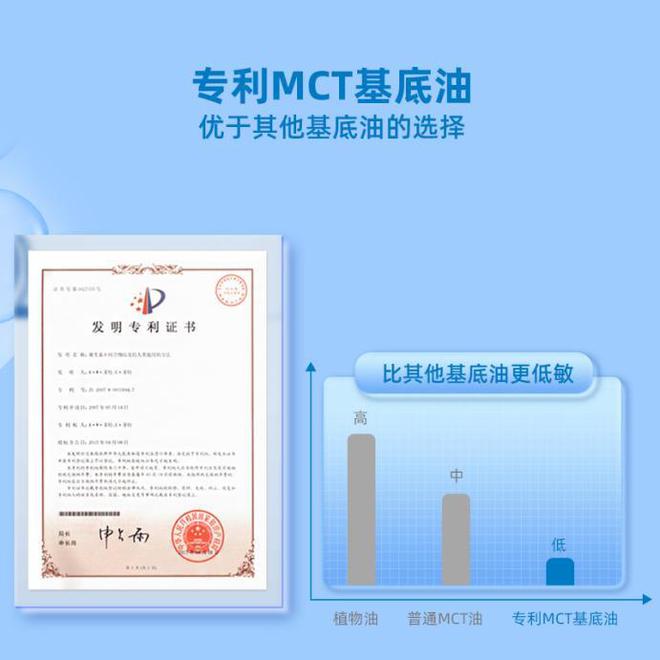ps滴卓思以强大研发推动科学分龄营养！PG麻将胡了试玩全球专家推荐Ddro(图5)